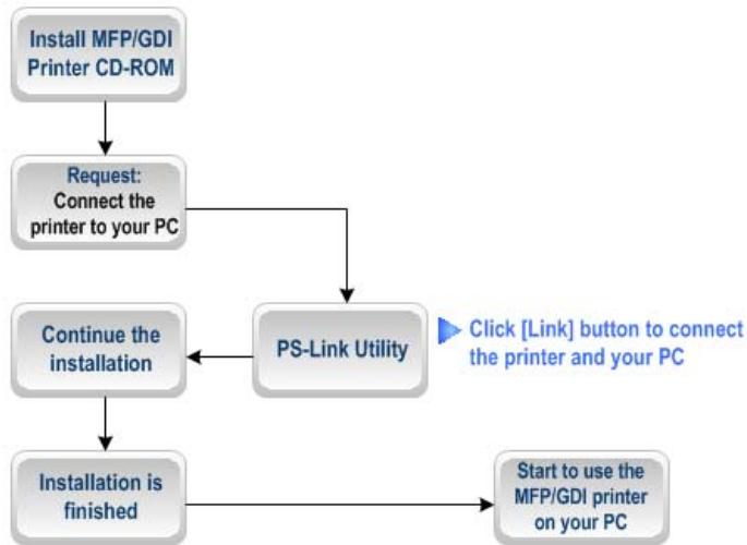 D-LINK DPR-2000 - Pour EPSON : - 5