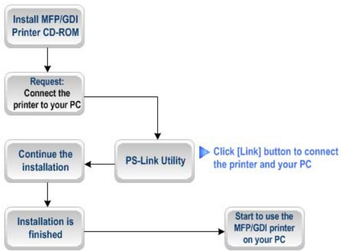 D-LINK DPR-2000 - Pour EPSON : - 1