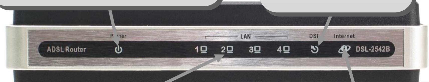 D-LINK DSL-2542B - Alimentation - 1