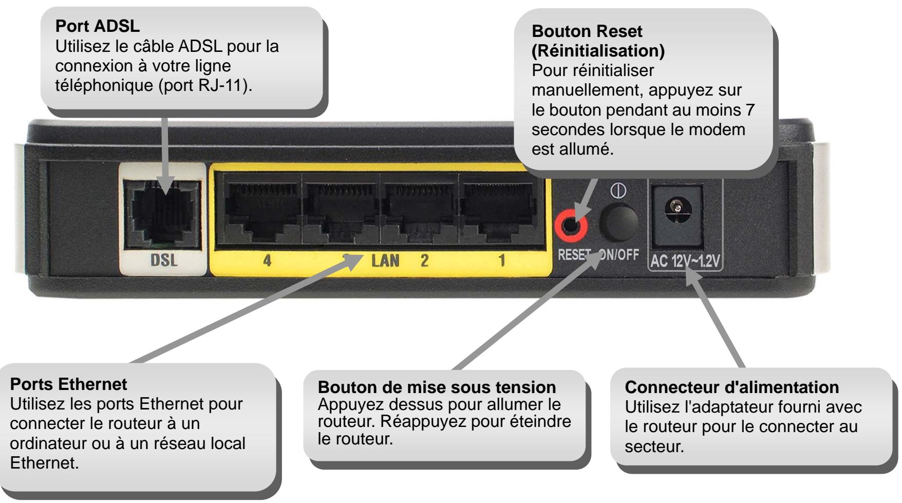 D-LINK DSL-2542B - Caractéristiques - 1