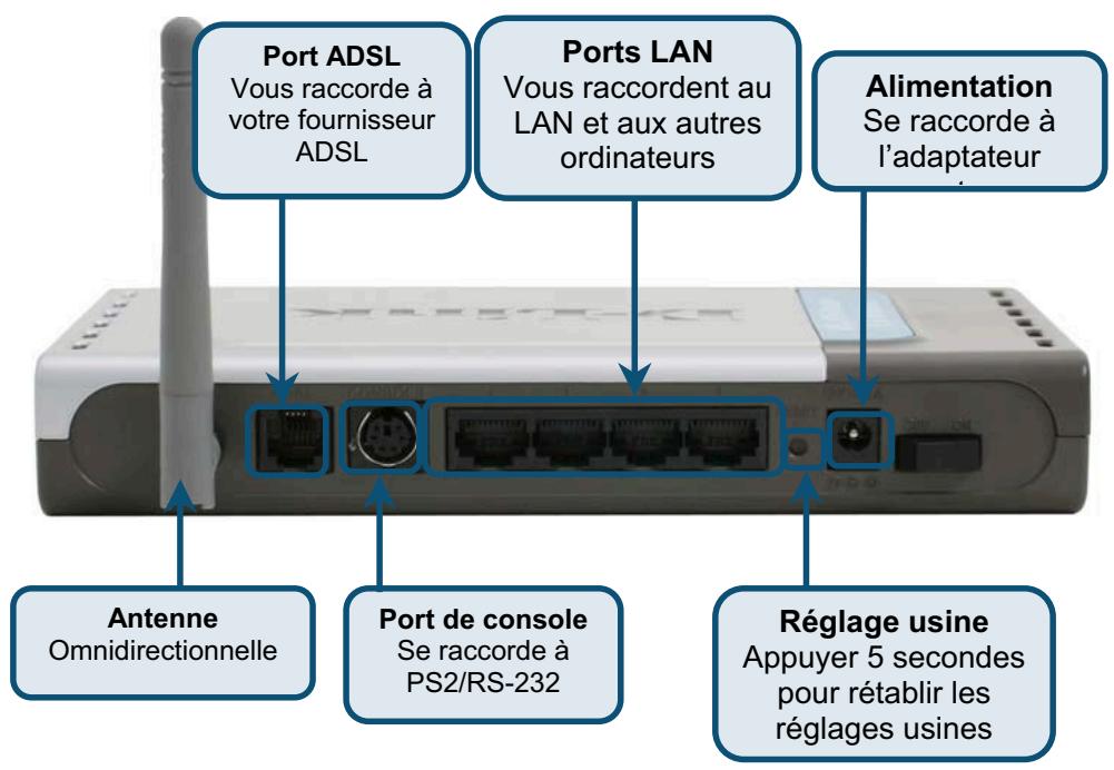 D-LINK DSL-G804V - Connexions du panneau arrière - 1