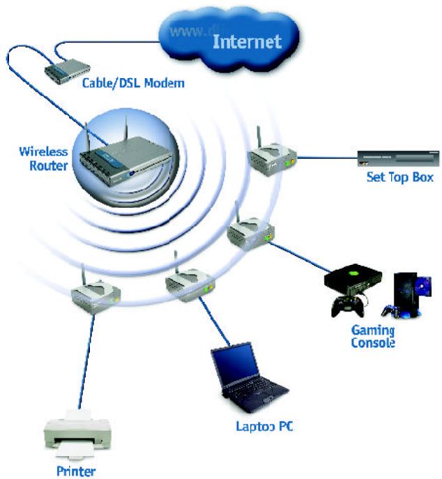 D-LINK DWL-G810 - Montage 1 - 1