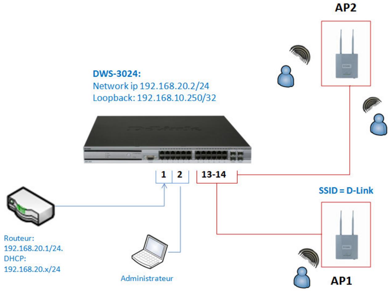D-LINK DWS-3024 - Etape 4 : « Connexion des points d'accès » - 1