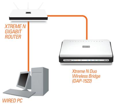 D-LINK DAP-1522, DAP-1522X2 - Mode point d'accès (PA) - 1