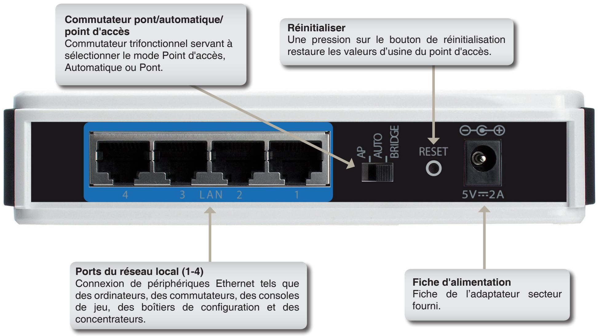 D-LINK DAP-1522, DAP-1522X2 - Connexions - 1