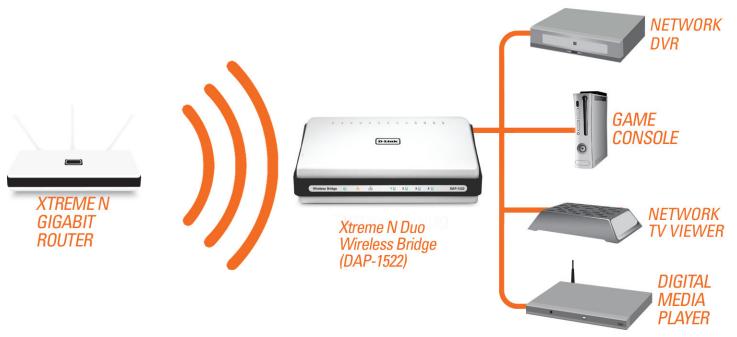 D-LINK DAP-1522, DAP-1522X2 - Mode Pont - 1