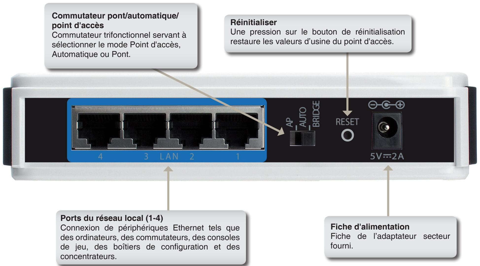 D-LINK DAP-1522X2 - Connexions - 1