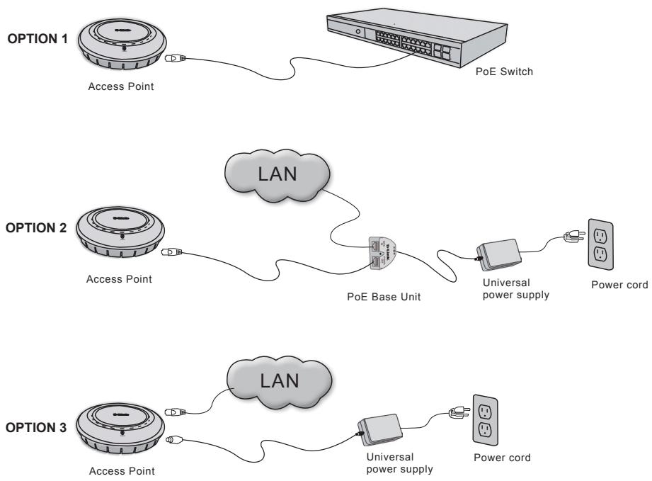 D-LINK DWL-3200AP,  DWL-3260AP - Conectando os Cabos Ethernet e de Energia - 1