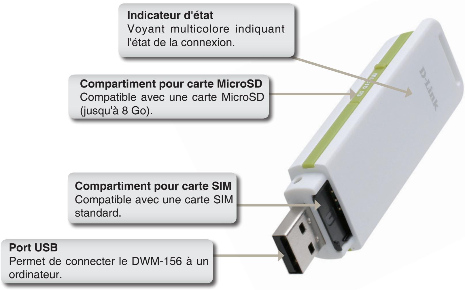 D-LINK DWM-156 - Description du matériel - 1
