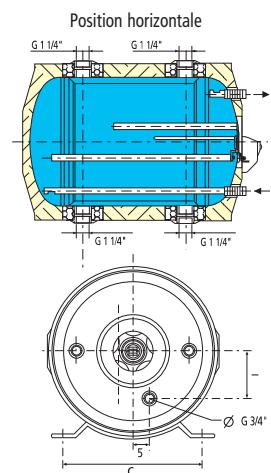 DEVILLE BDE - Implantation - 2