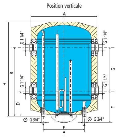 DEVILLE BDE - Implantation - 1