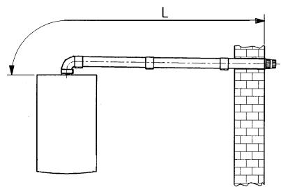 DEVILLE CNB 24-60 - Examples d'installation avec des conduits horizontal - 1