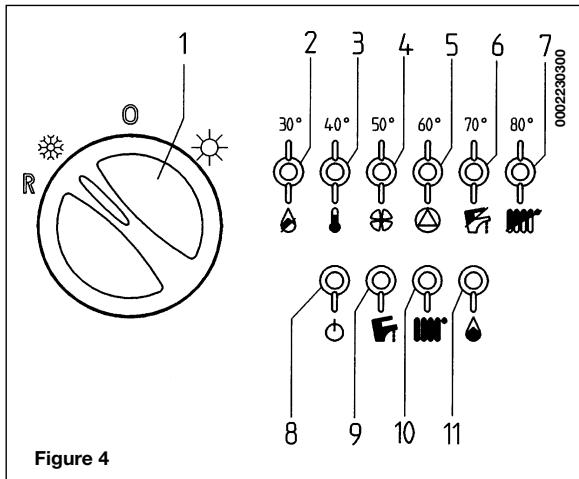DEVILLE CNB 24-60 - Signalisations-declenchement des dispositifs de securite - 1