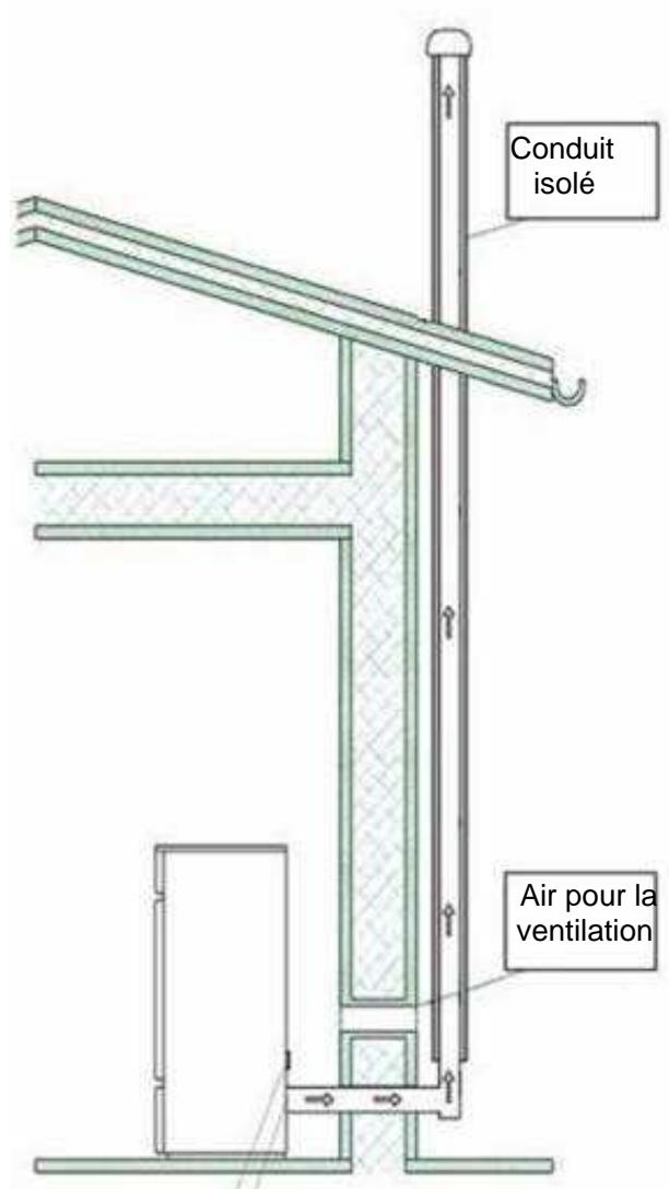 DEVILLE CORDOUAN - RACCORDEMENT A LA CHEMINEE - 1