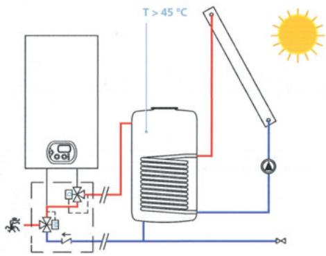 DEVILLE DCI 25 - Kit solaire pour production d'eau chaude sanitaire - 1