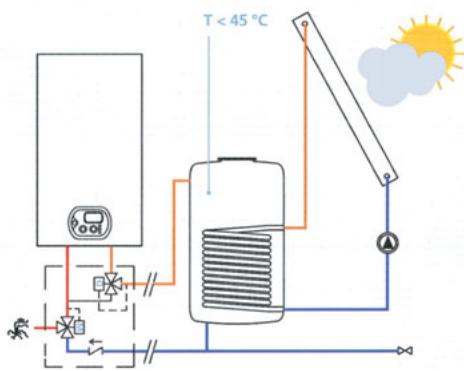 DEVILLE DCI 25 - Kit solaire pour production d'eau chaude sanitaire - 2