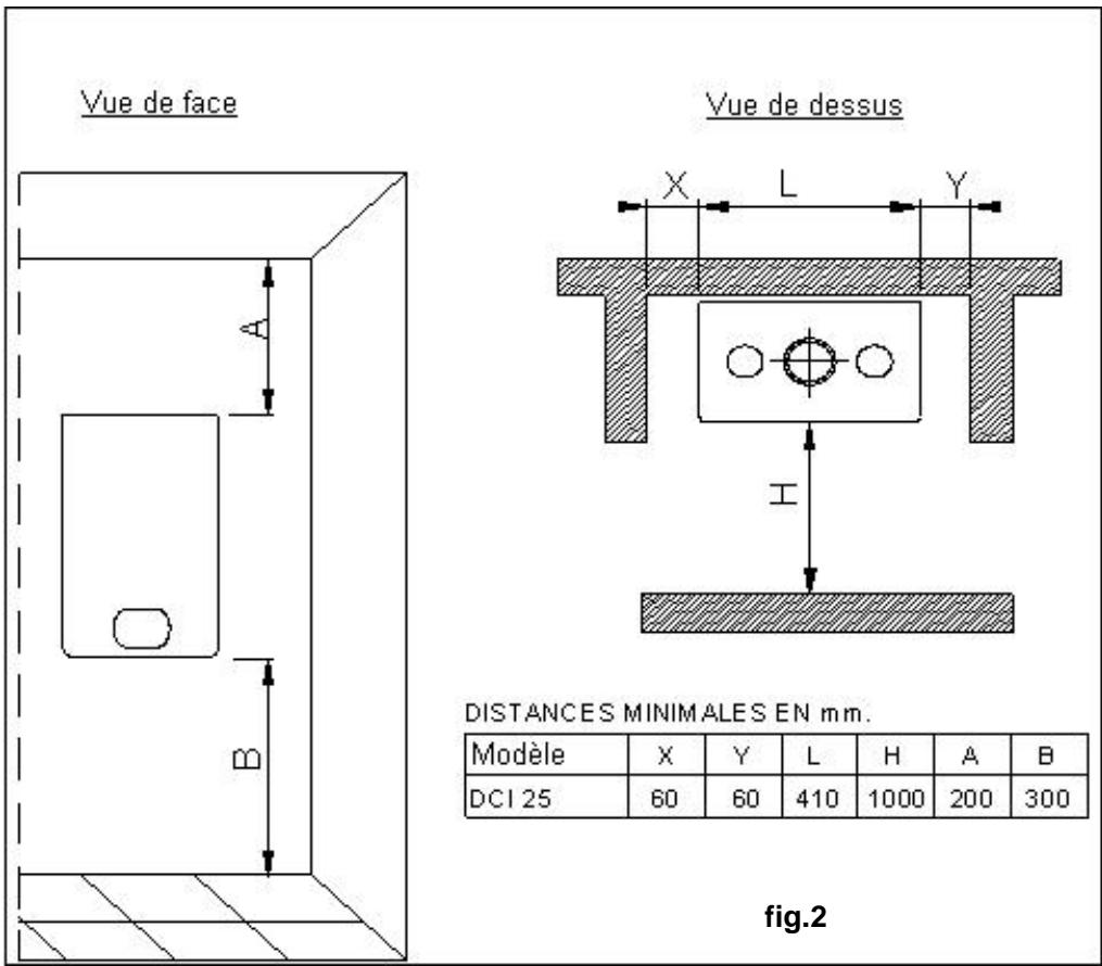 DEVILLE DCI 25 B - Fixation de la chaudière - 1