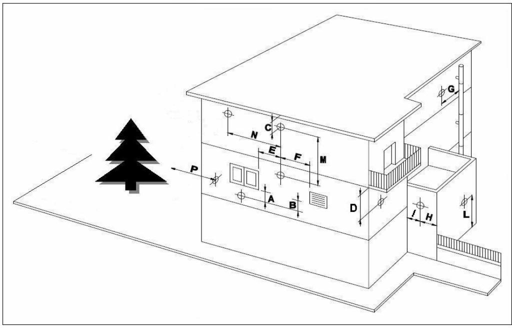 DEVILLE DCI 25 B - Implantation des terminaux de ventouse - 1