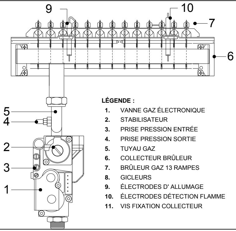 DEVILLE DMC 27 - Transformation du type de gaz - 1