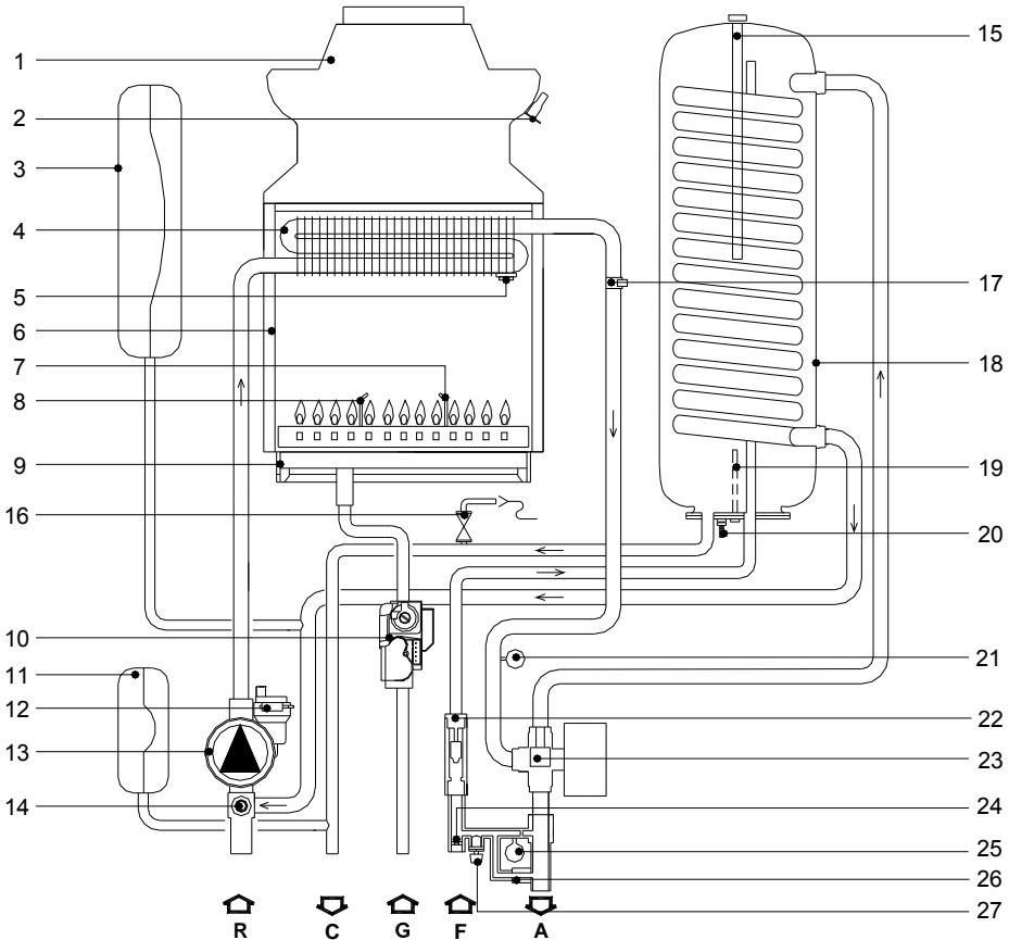 DEVILLE DMC 60 - Schéma hydraulique de principe - 1