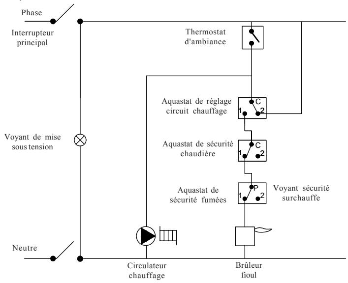 DEVILLE EXCELLIA FIOUL 25BTV - Mesures acoustiques de mise en cascade de chaudieres - 1