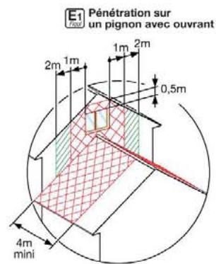 DEVILLE EXCELLIA FIOUL 25BTV - Règles d'implantation des terminaux ventouse - 5