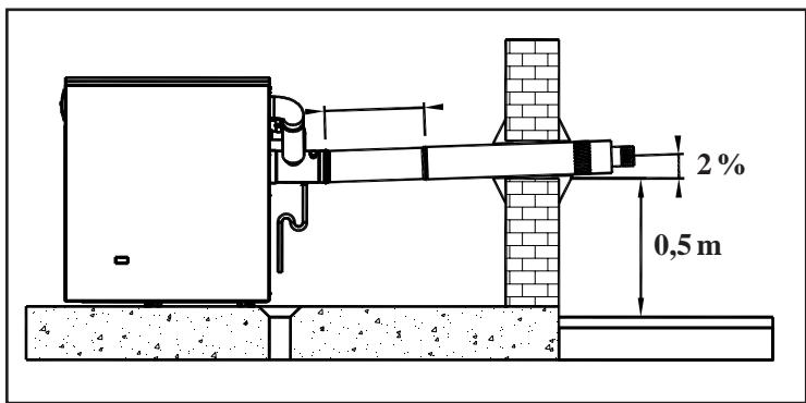 DEVILLE EXCELLIA FIOUL 25BTV - Configuration d'implantation en ventouse horizontal (type C_13) - 2