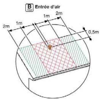 DEVILLE EXCELLIA FIOUL 25BTV - Règles d'implantation des terminaux ventouse - 2