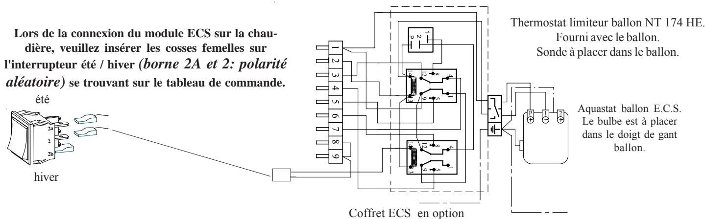 DEVILLE EXCELLIA FIOUL 25BTV - Schéma de câblage du tableau de commande - 2
