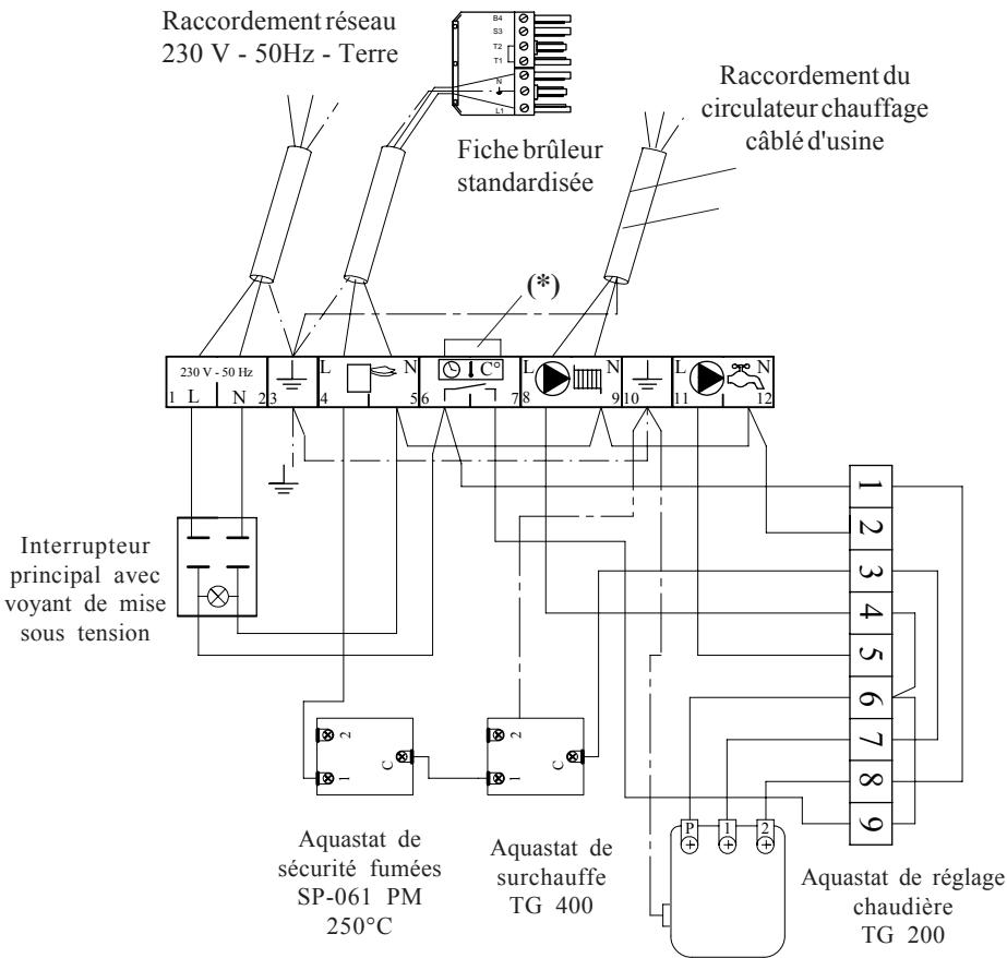 DEVILLE EXCELLIA FIOUL 25BTV - Schéma de câblage du tableau de commande - 1