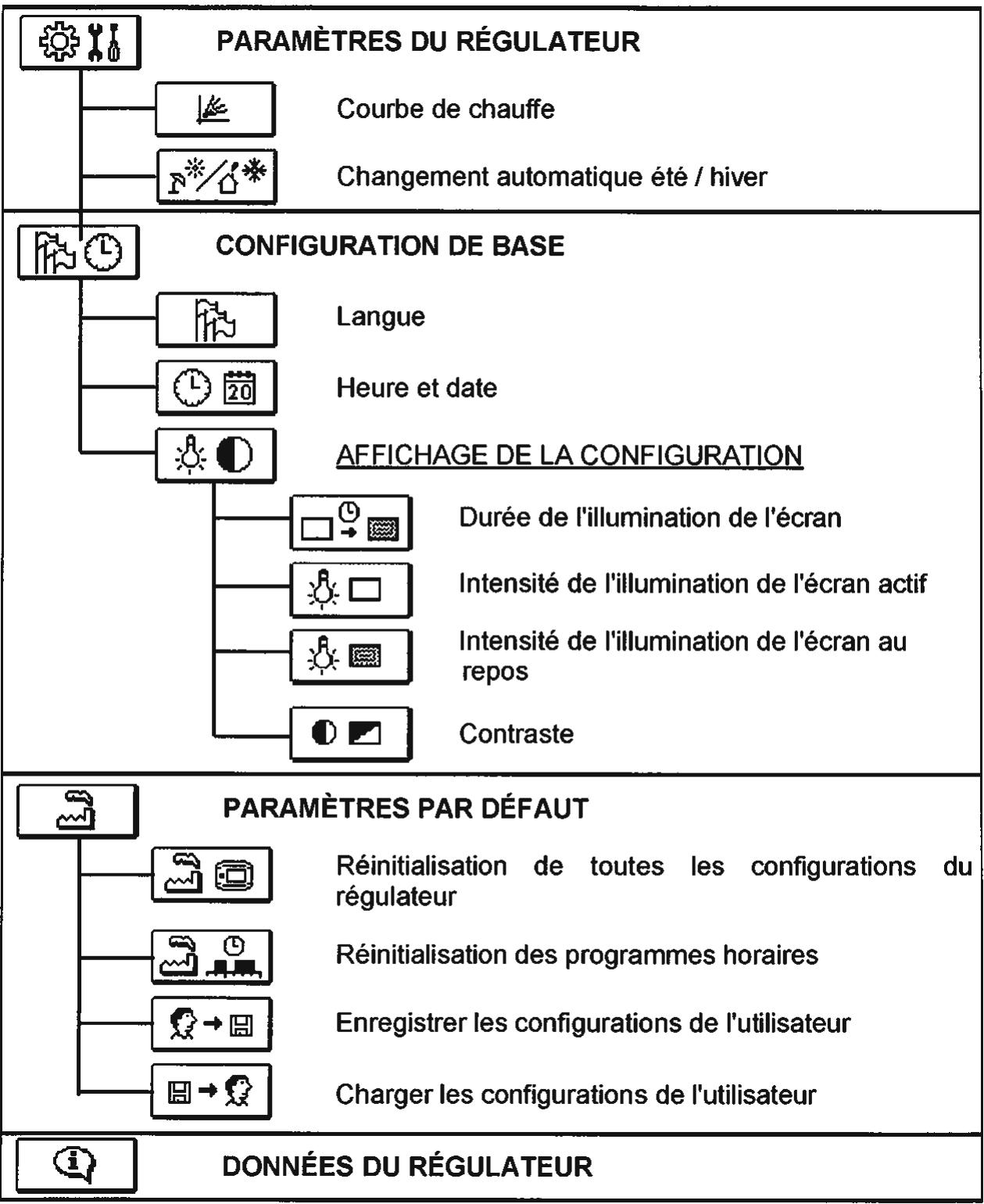 DEVILLE PROMATIC CMP25 - Fonctions d'utilisation - 6