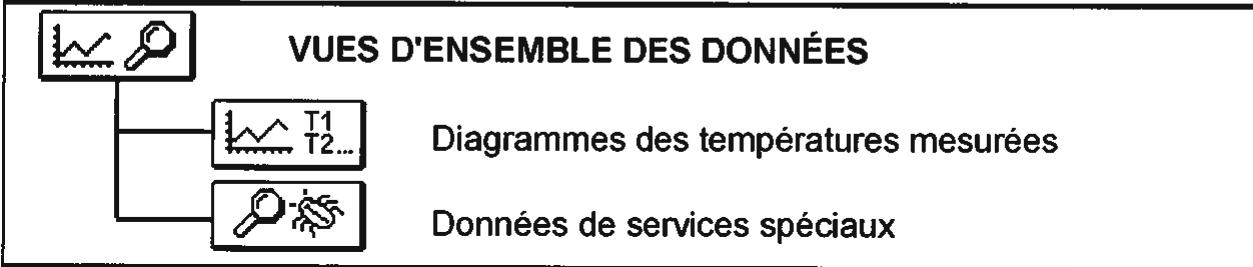 DEVILLE PROMATIC CMP25 - Fonctions d'utilisation - 8