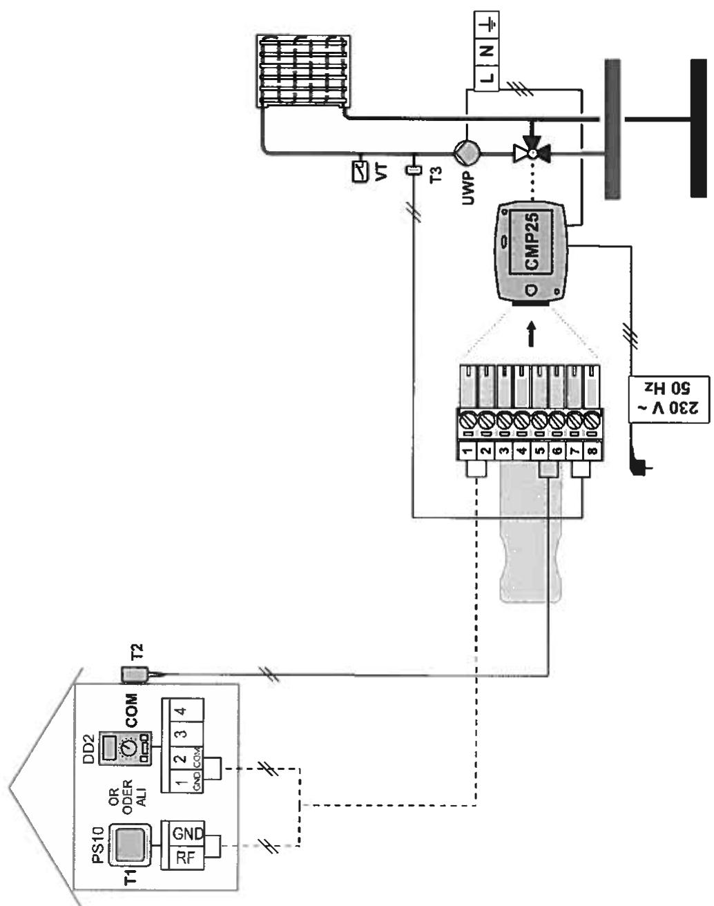 DEVILLE PROMATIC CMP25 - Important - 2