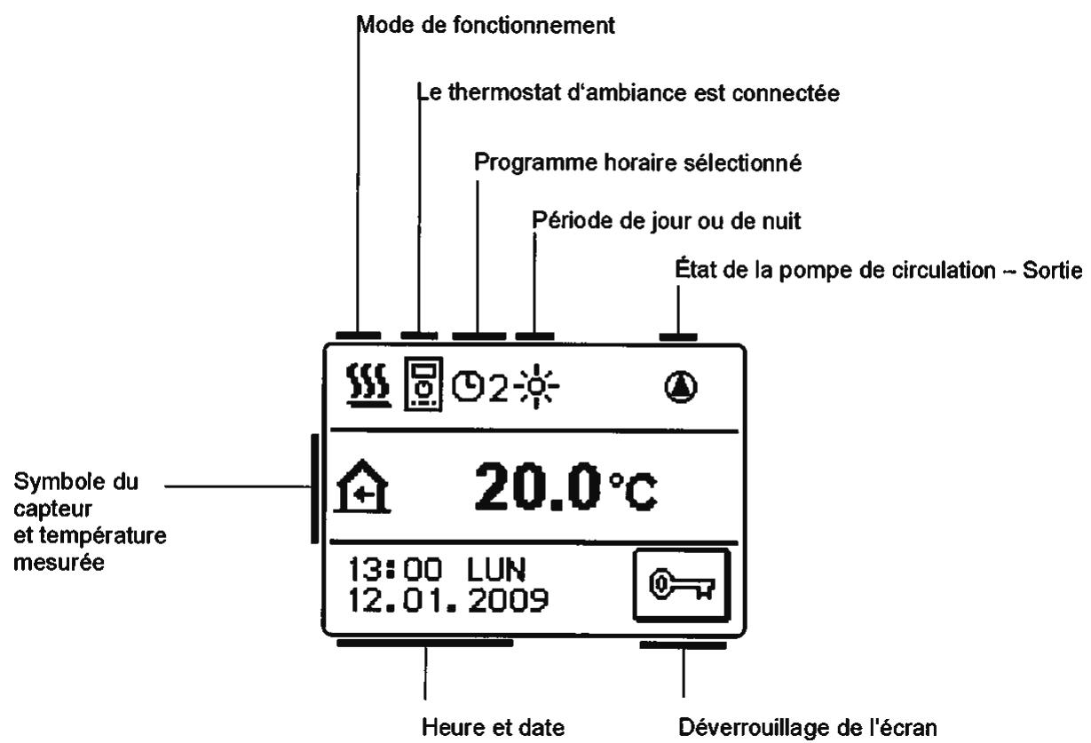 DEVILLE PROMATIC CMP25 - Affichage principal et navigation - 1