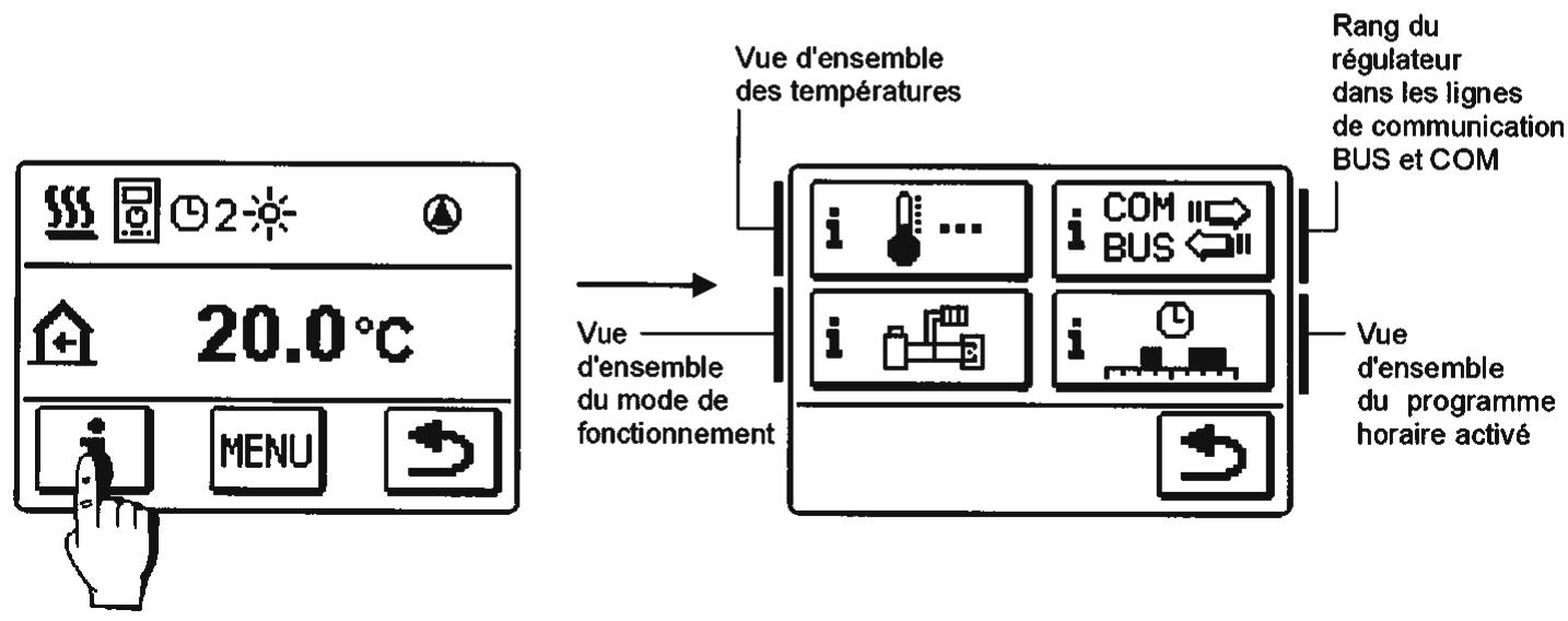 DEVILLE PROMATIC CMP25 - Verrouillage et déverrouillage de l'écran - 2
