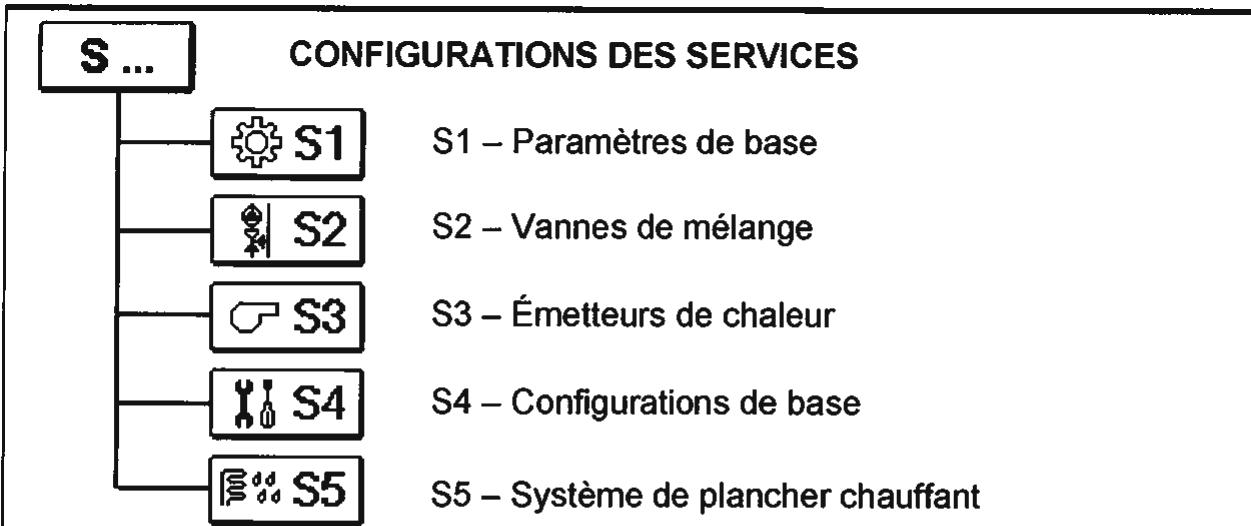 DEVILLE PROMATIC CMP25 - Fonctions d'utilisation - 7