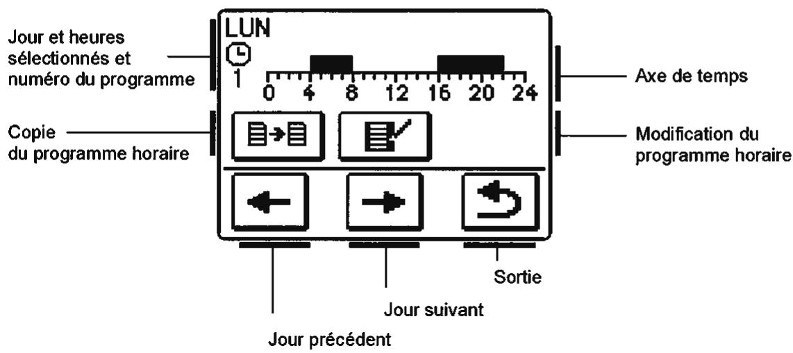 DEVILLE PROMATIC CMP25 - Modification des programmes horaires - 1