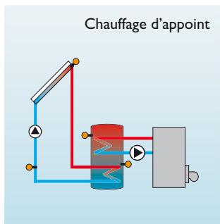 DEVILLE STASOL - Fonction thermostat - 1