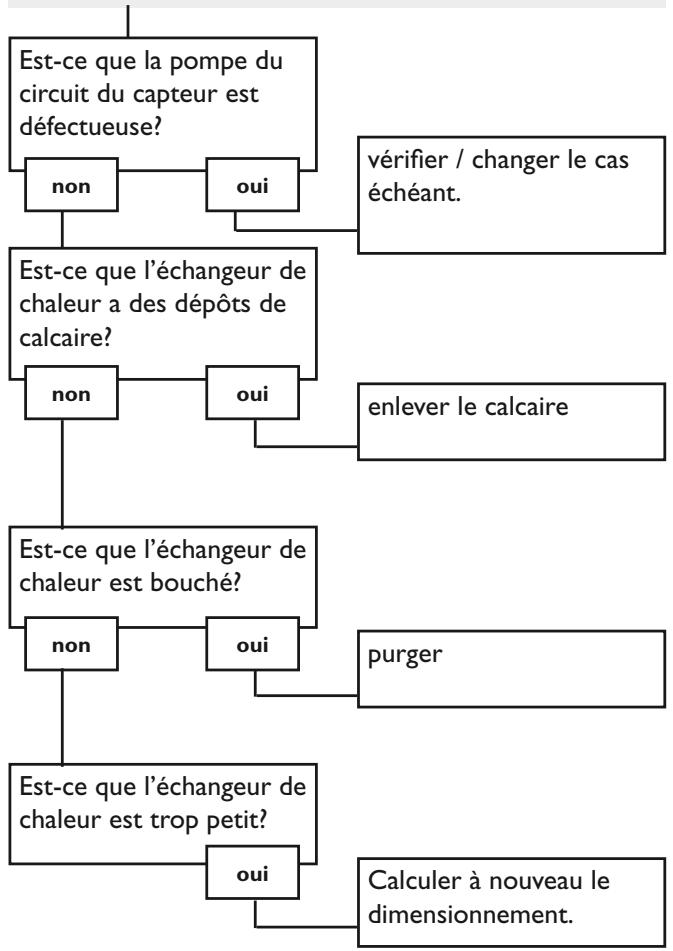 DEVILLE STASOL - Divers - 4