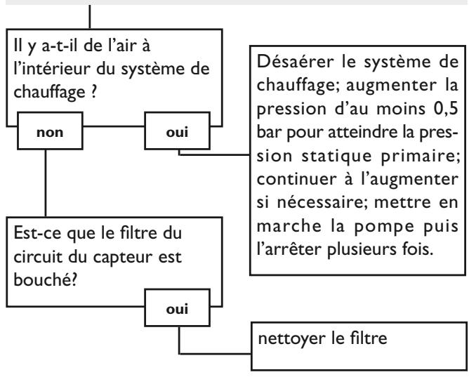 DEVILLE STASOL - Divers - 1