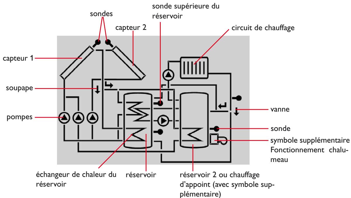DEVILLE STASOL - Indicateur de schémas de systèmes - 2