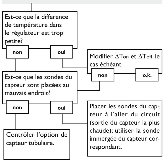 DEVILLE STASOL - Divers - 2