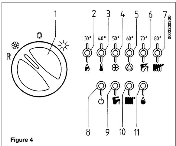 DEVILLE VNB 28-60 - Signalisations-declenchement des dispositifs de securite - 1