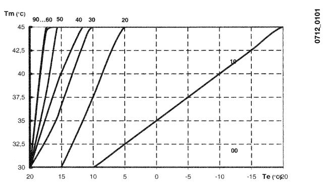 DEVILLE VNI 24 - RACCORDEMENT DE LA SONDE EXTERIEURE - 4