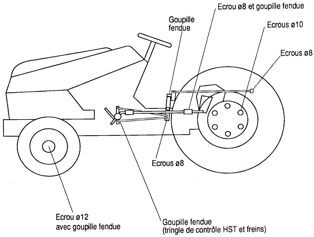 ISEKI TONDEUSE AUTOPORTEE SG15 - Important: - 3