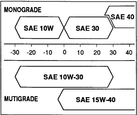 ISEKI TONDEUSE AUTOPORTEE SG15 - Important: - 1