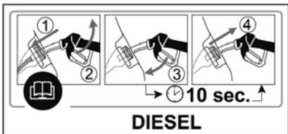 FIAT 500 L - Procédure de ravitaillement - 2