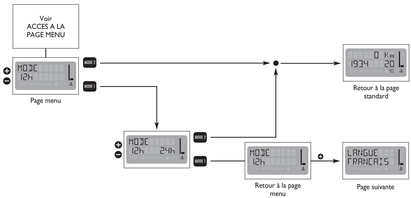 FIAT MULTIPLA II - MODE 12h/24h - 1