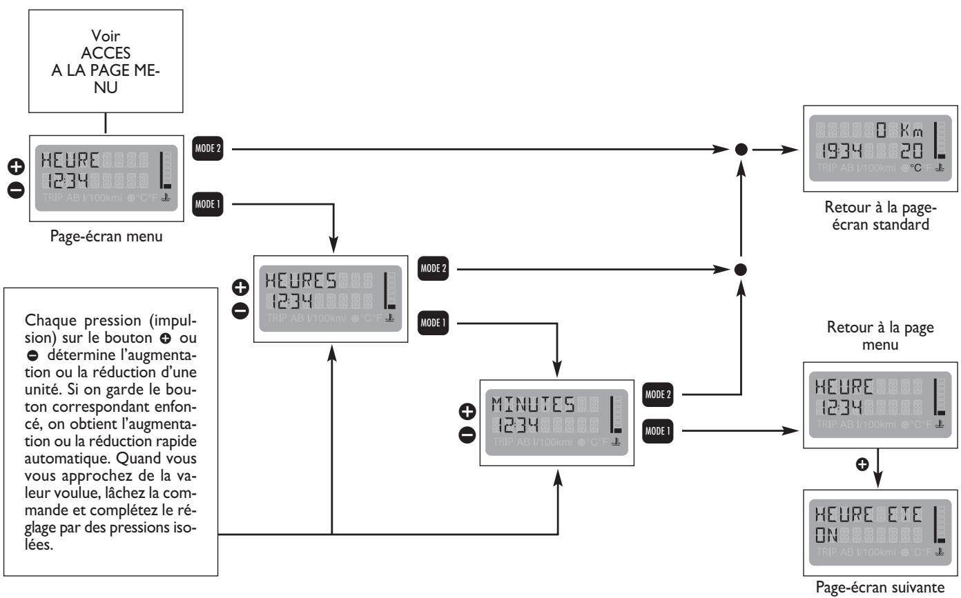 FIAT MULTIPLA II - Réglage des heures et des minutes - 1
