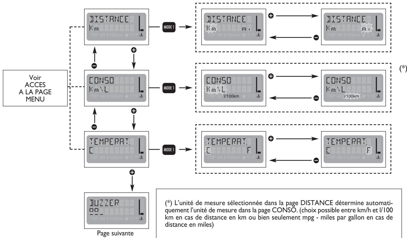 FIAT MULTIPLA II - UNITE DE MESURE - 1